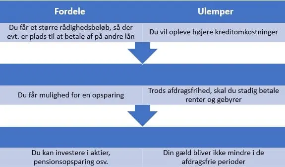 Med et afdragsfrit lån, har du afdragsfrihed i op til 10 år! 